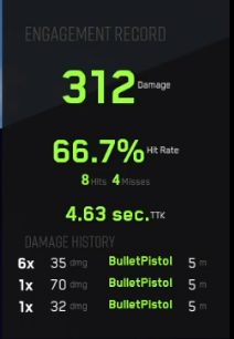Close-up of the Engagement Record HUD showing damage, hit rate, time-to-kill, and a per-weapon damage history breakdown