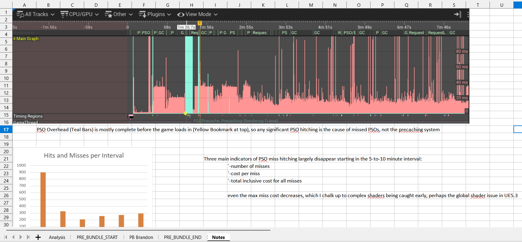Before/after PSO profiling data showing reduced cache misses and lower cost per miss